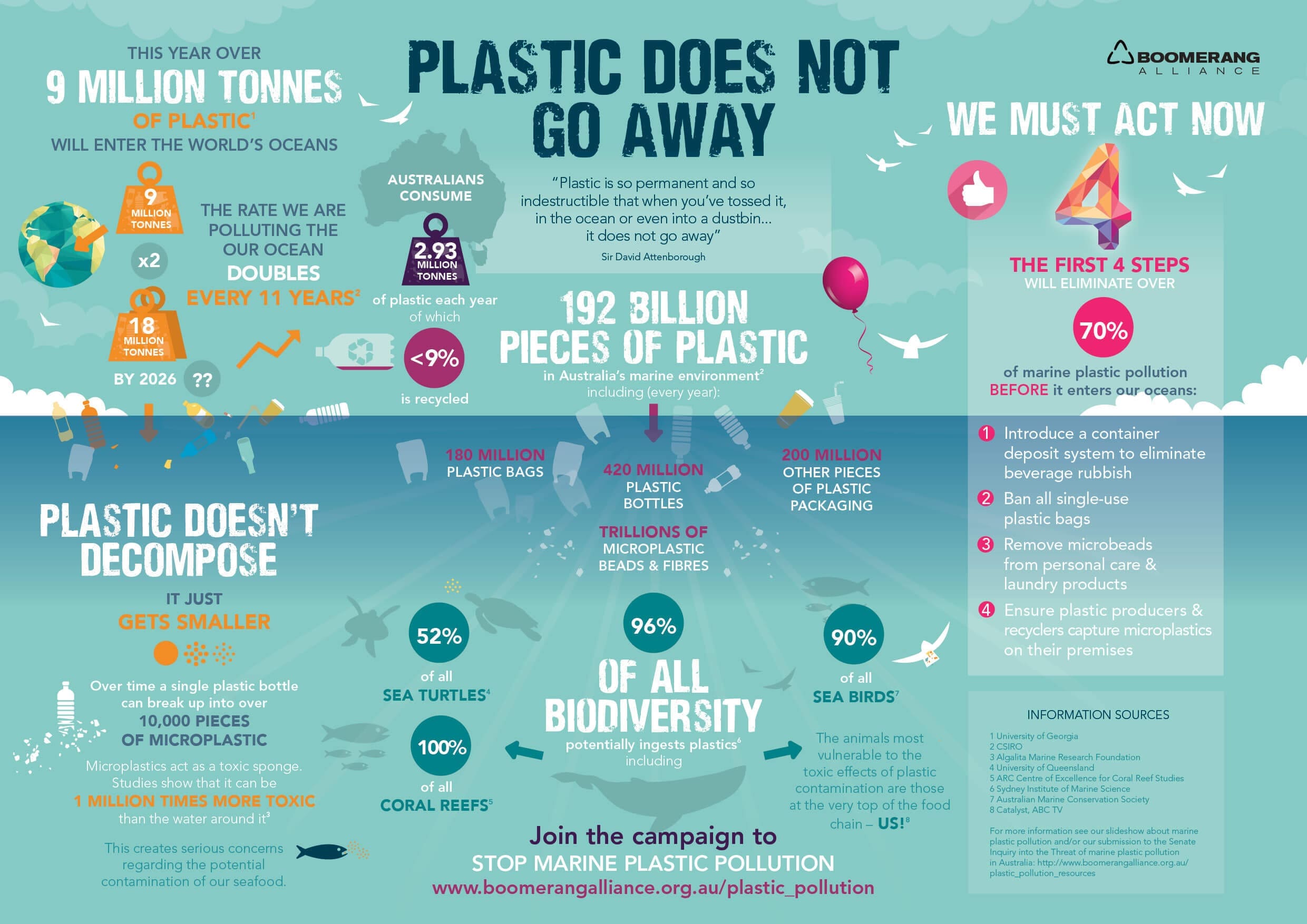 Infografis tentang mikroplastik