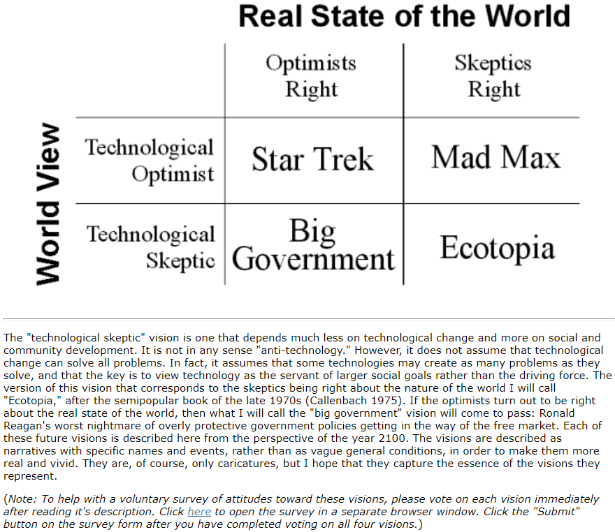 Tabel Perbandingan Star Trek, Mad Max, Big Government, Ecotopia