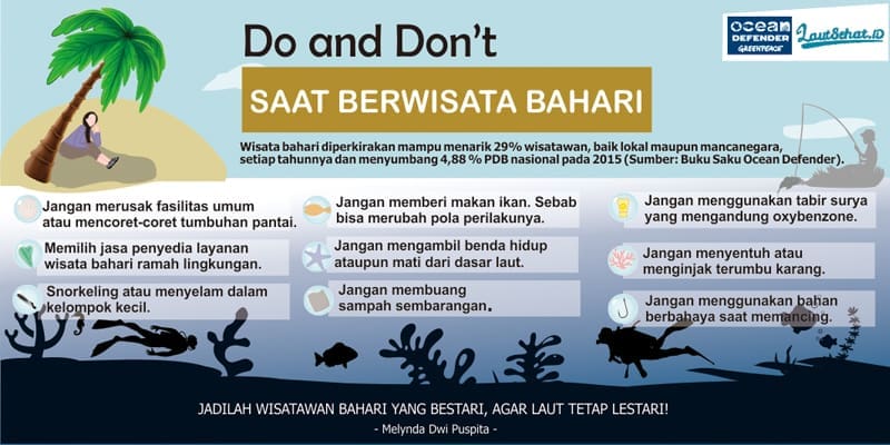 Infografis Wisata Bahari